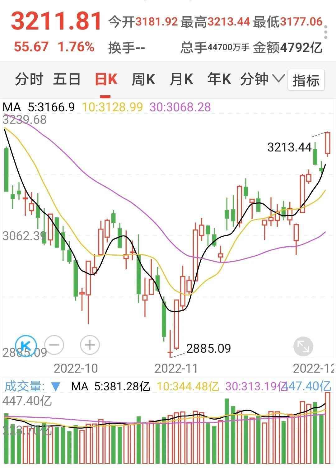 基金轮回上涨板块（基金：明天板块轮动继续涨）(图2)