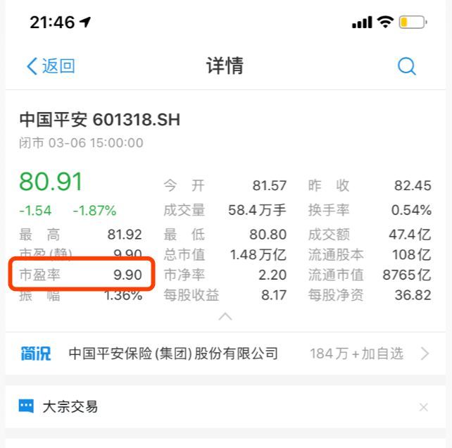 怎么看基金估值是高还是低（我常用的3种方法来判断某只基金估值的高低，是不是值得去投资）(图14)