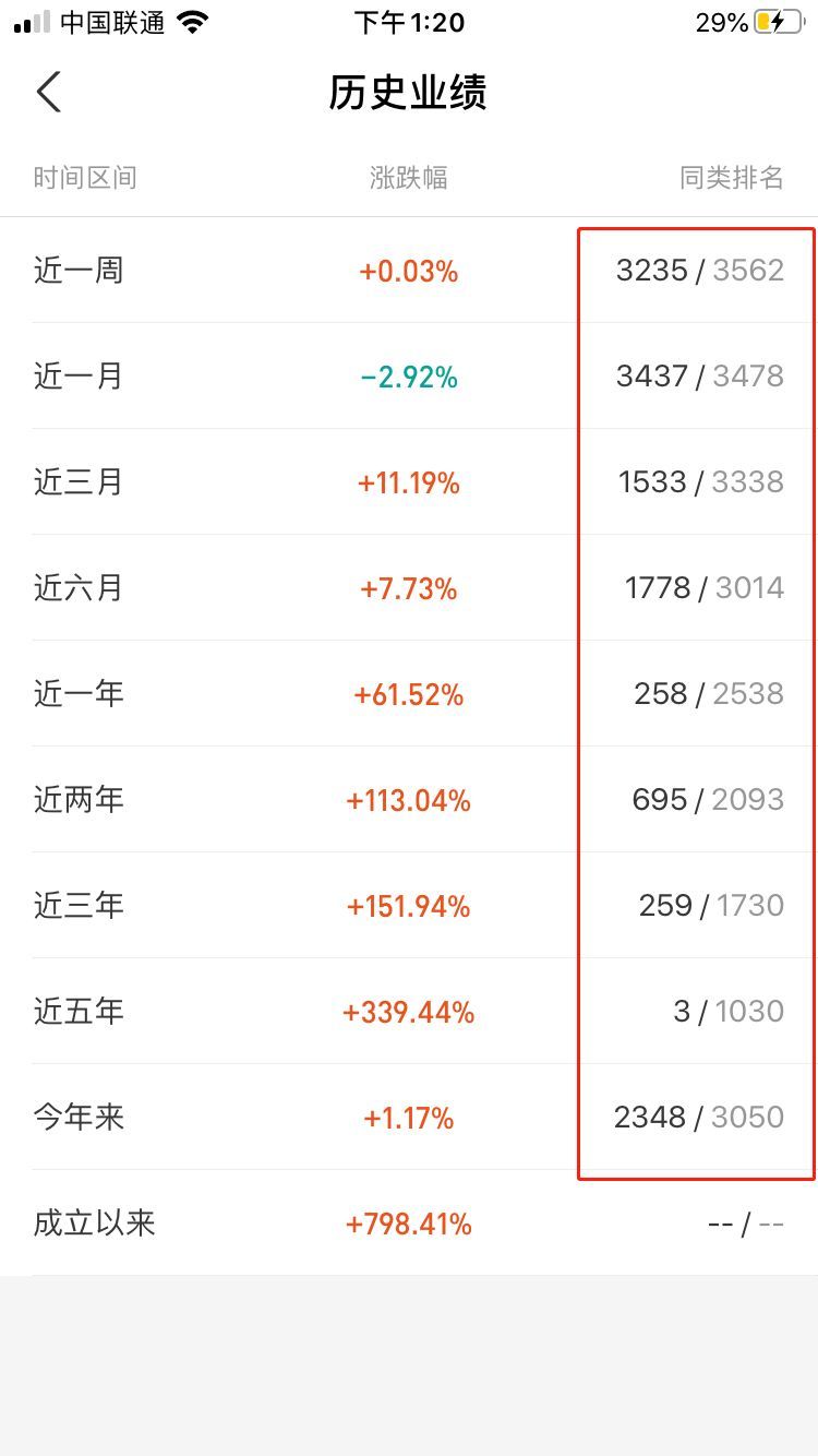 支付宝基金怎么玩新手入门10元（支付宝基金操作指南（保姆式教导））(图6)