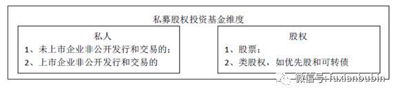 私募基金分类一览表最新（私募股权投资基金最全解析！看这一篇就够了）(图3)