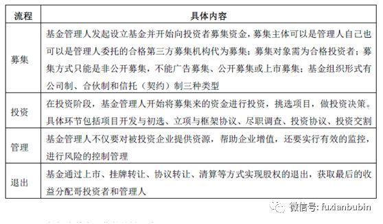 私募基金分类一览表最新（私募股权投资基金最全解析！看这一篇就够了）(图6)