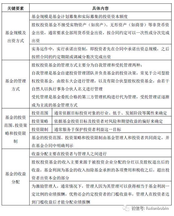 私募基金分类一览表最新（私募股权投资基金最全解析！看这一篇就够了）(图7)