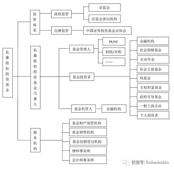 私募基金分类一览表最新（私募股权投资基金最全解析！看这一篇就够了）(图9)