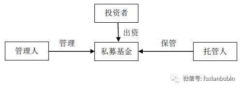 私募基金分类一览表最新（私募股权投资基金最全解析！看这一篇就够了）(图10)