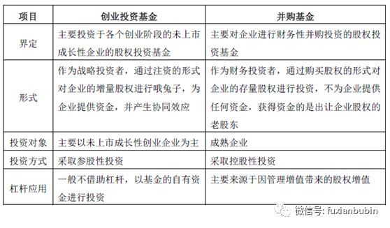 私募基金分类一览表最新（私募股权投资基金最全解析！看这一篇就够了）(图12)