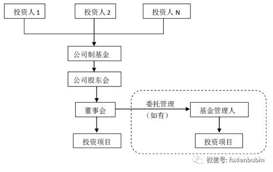 私募基金分类一览表最新（私募股权投资基金最全解析！看这一篇就够了）(图15)