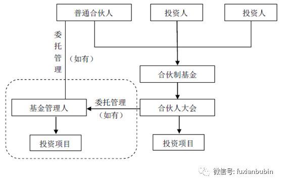 私募基金分类一览表最新（私募股权投资基金最全解析！看这一篇就够了）(图16)