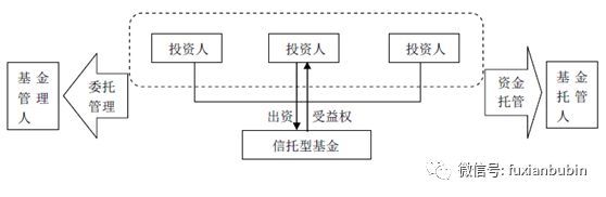 私募基金分类一览表最新（私募股权投资基金最全解析！看这一篇就够了）(图17)