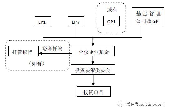 私募基金分类一览表最新（私募股权投资基金最全解析！看这一篇就够了）(图18)