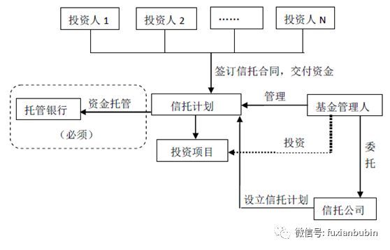 私募基金分类一览表最新（私募股权投资基金最全解析！看这一篇就够了）(图19)