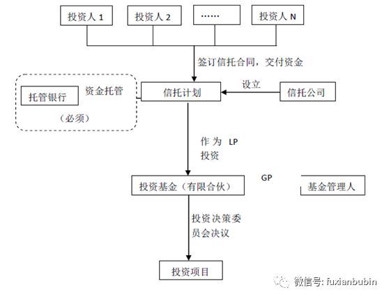 私募基金分类一览表最新（私募股权投资基金最全解析！看这一篇就够了）(图20)