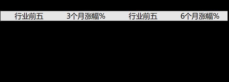 基金轮回上涨板块（历史上涨周期中，领涨的都是哪些行业）(图3)