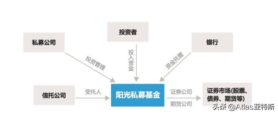 私募基金分类风险分析（一文教你看透证券私募基金的风险和投资策略）(图1)