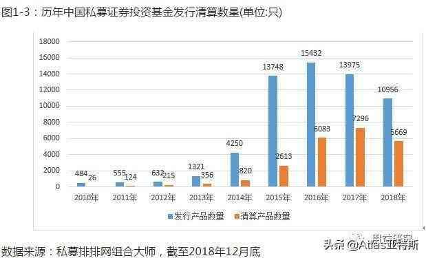 私募基金分类风险分析（一文教你看透证券私募基金的风险和投资策略）(图2)