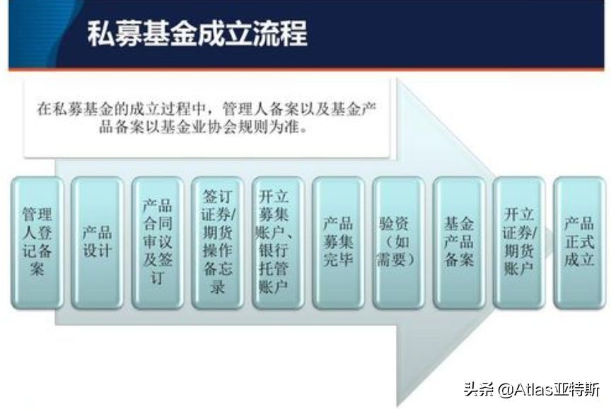 私募基金分类风险分析（一文教你看透证券私募基金的风险和投资策略）(图3)