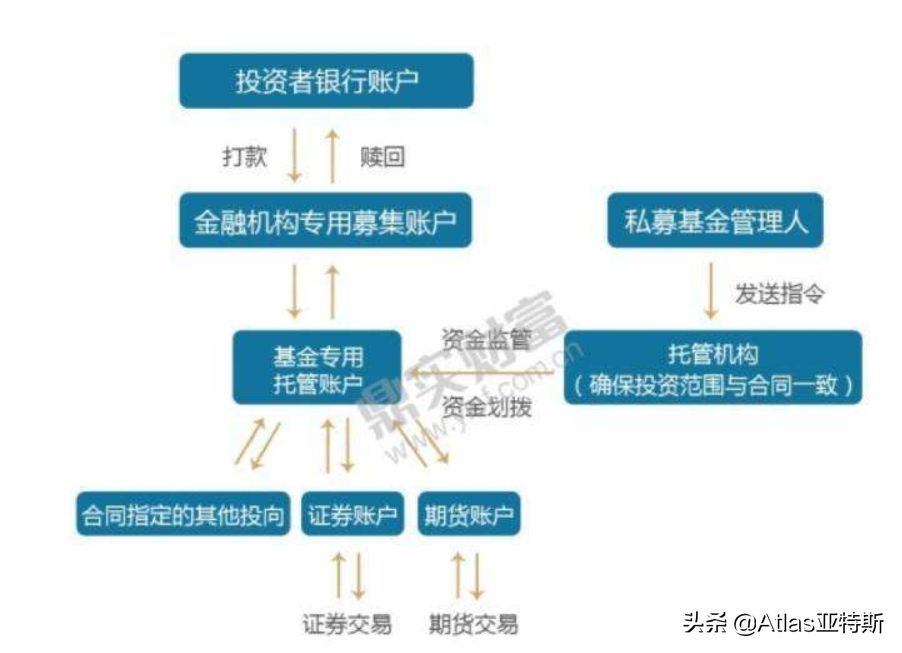 私募基金分类风险分析（一文教你看透证券私募基金的风险和投资策略）(图4)