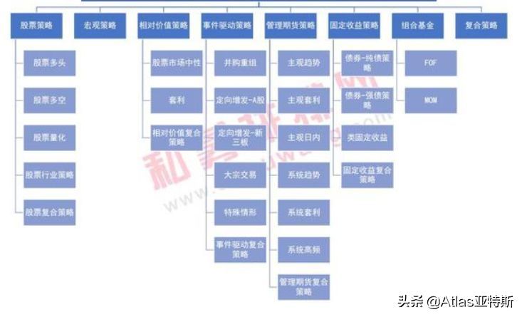 私募基金分类风险分析（一文教你看透证券私募基金的风险和投资策略）(图5)