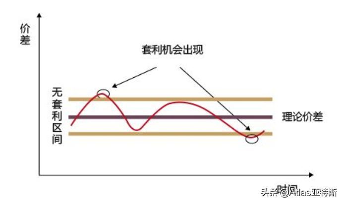 私募基金分类风险分析（一文教你看透证券私募基金的风险和投资策略）(图7)