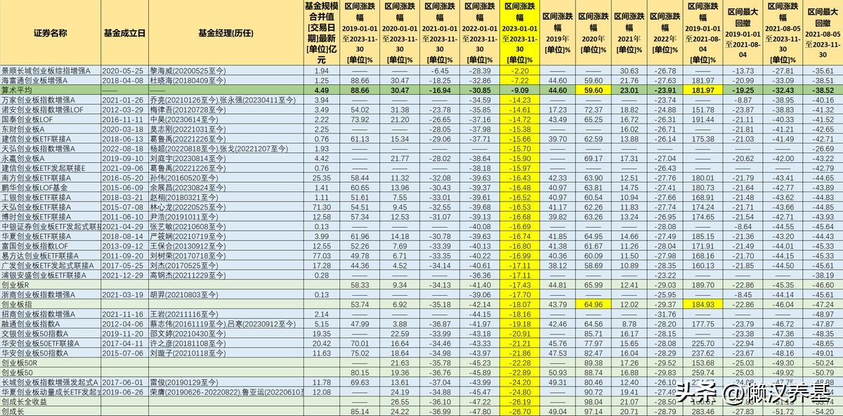 创业板指数基金排名前十名代码（创业板指数基金哪家强）(图8)