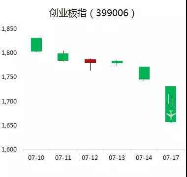 广发创业板etf联接A（创业板vs沪深300 指基定投哪家强）(图1)