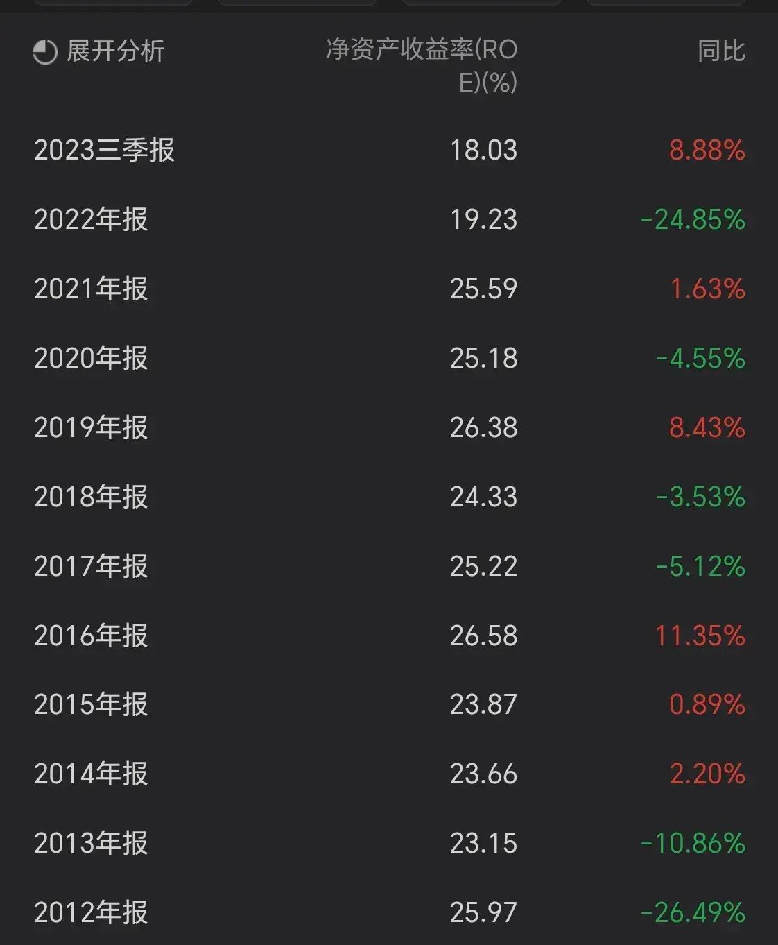 股市低估板块有哪些（这些被低估的绩优股，散户拿不住，国家队、外资却重仓！）(图8)