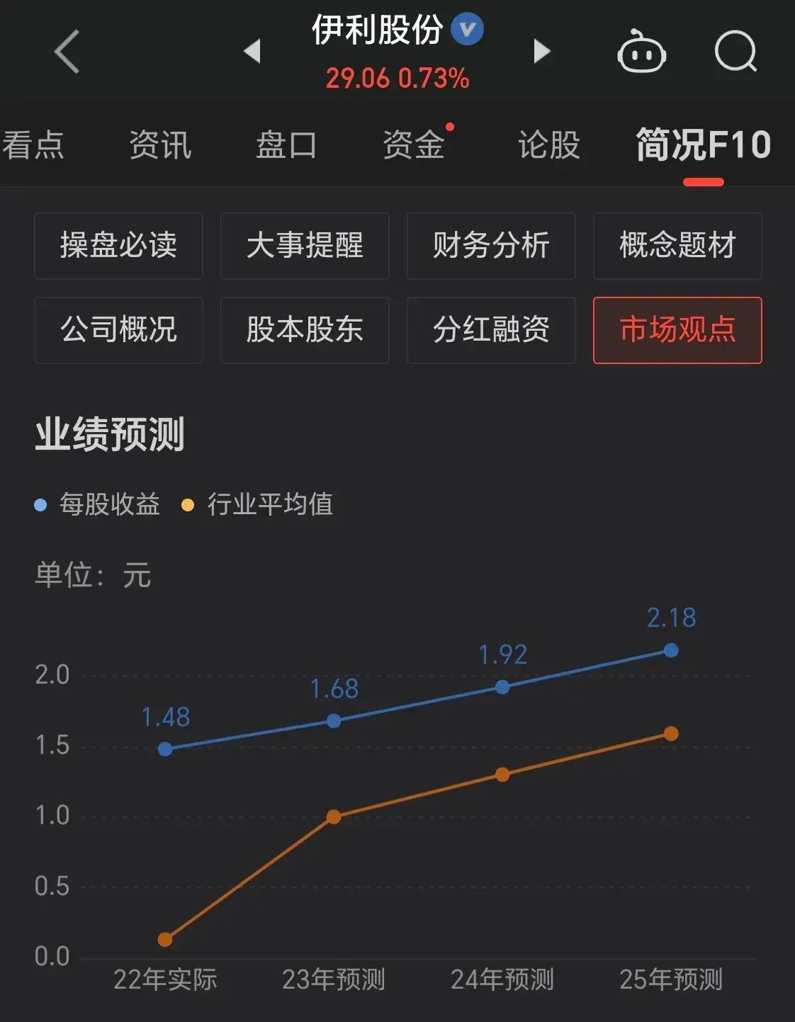 股市低估板块有哪些（这些被低估的绩优股，散户拿不住，国家队、外资却重仓！）(图9)