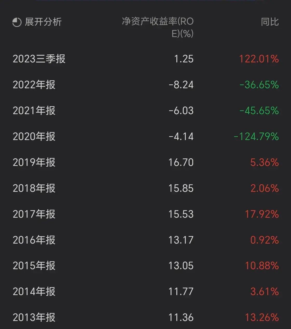 股市低估板块有哪些（这些被低估的绩优股，散户拿不住，国家队、外资却重仓！）(图11)