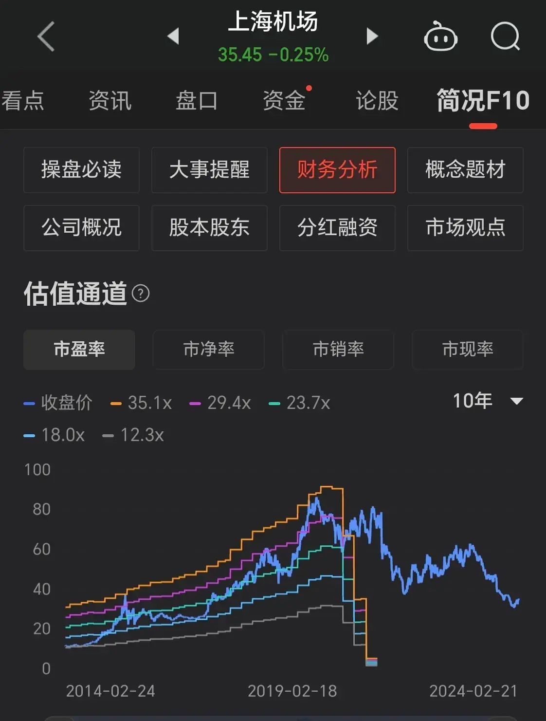 股市低估板块有哪些（这些被低估的绩优股，散户拿不住，国家队、外资却重仓！）(图12)