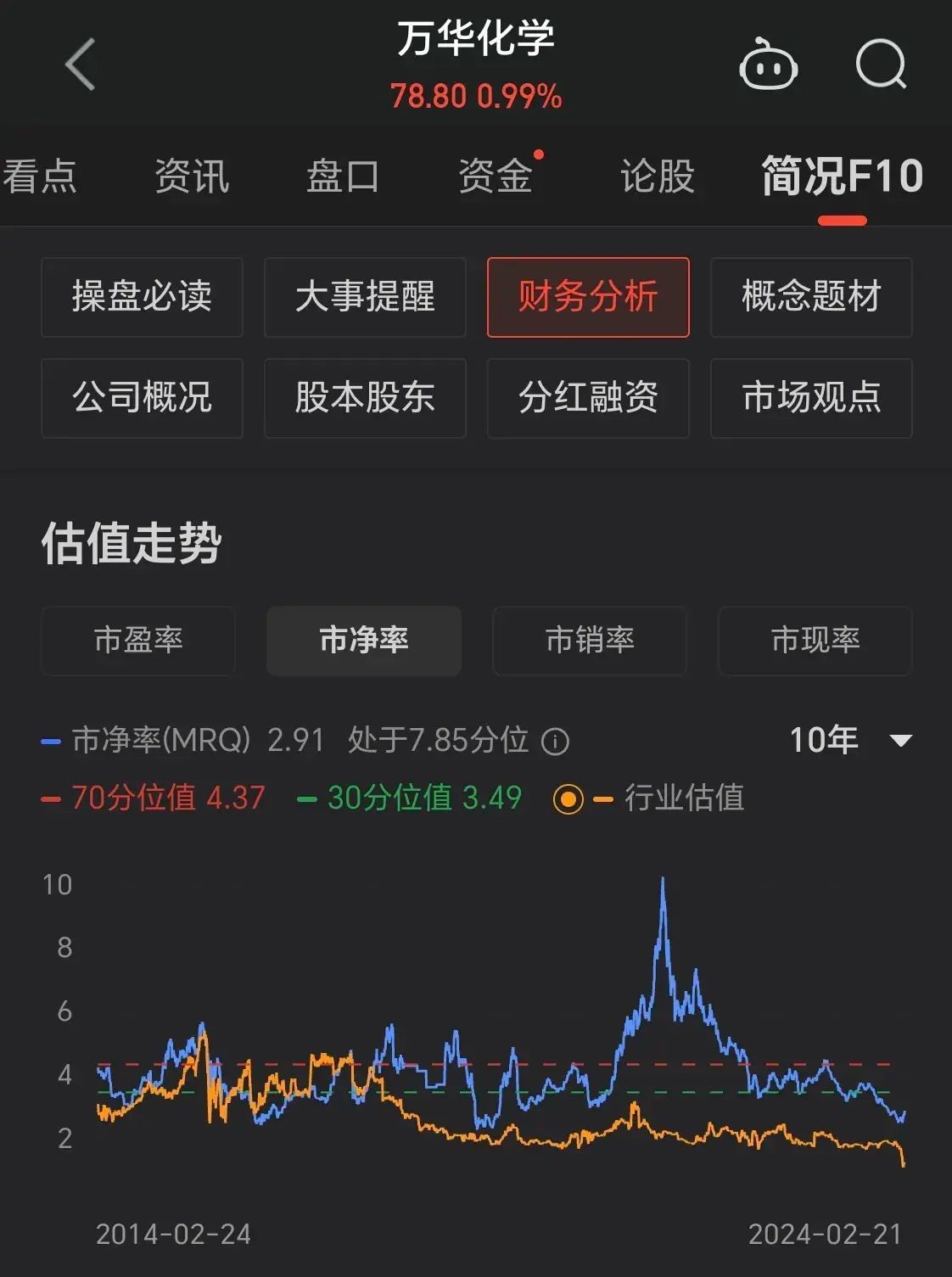 股市低估板块有哪些（这些被低估的绩优股，散户拿不住，国家队、外资却重仓！）(图20)