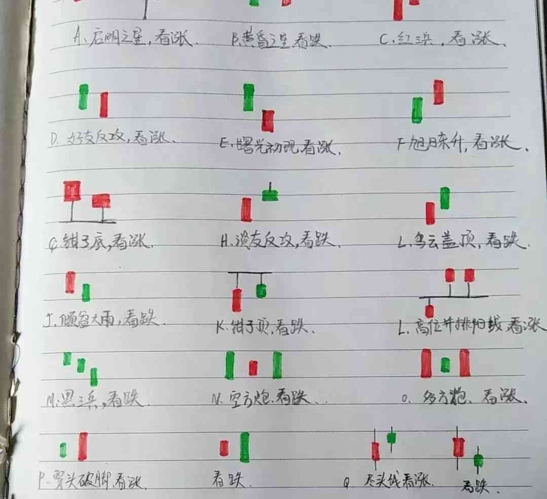 股票怎么买新手入门（手把手教你如何从零开始系统的学习炒股）(图2)