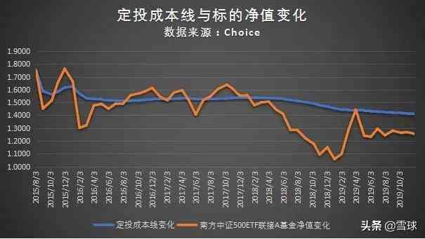 广发创业板etf联接A（参与基金定投的你，应该知道的事）(图2)