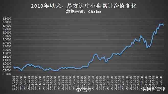 广发创业板etf联接A（参与基金定投的你，应该知道的事）(图6)