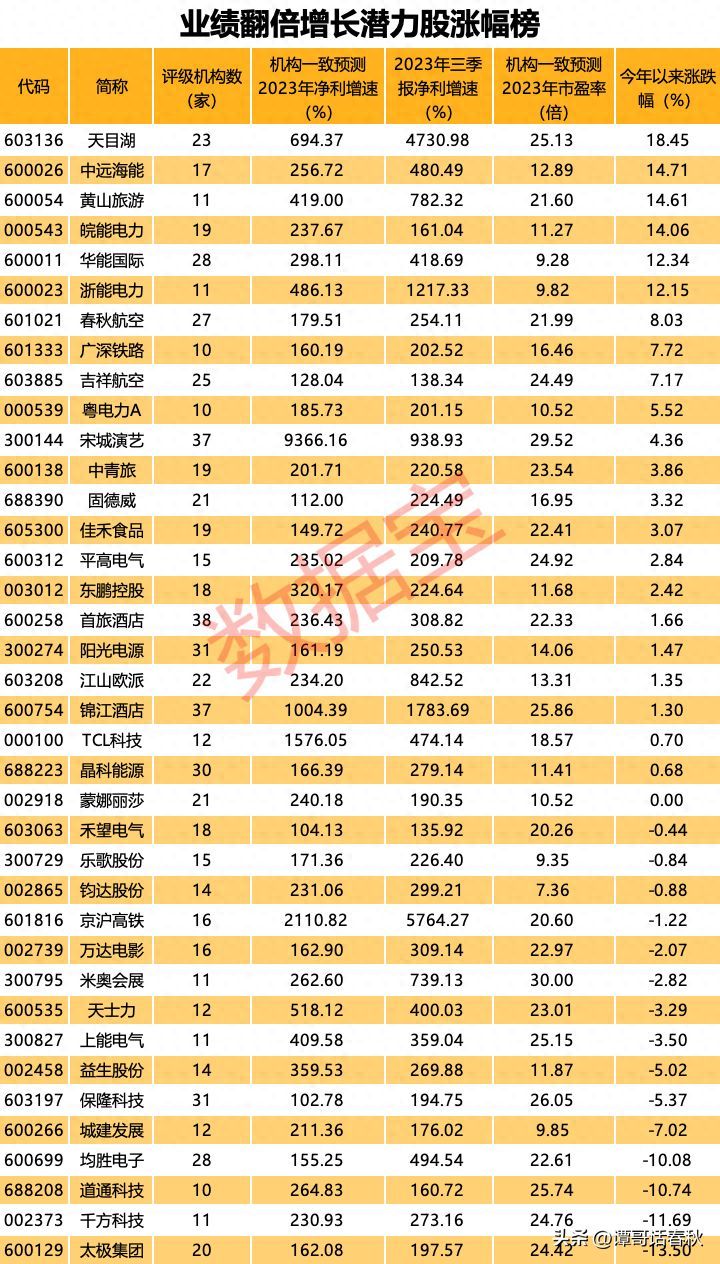 股票低估值板块有哪些股（最有价值的38只低估值、业绩翻倍潜力股！）(图1)