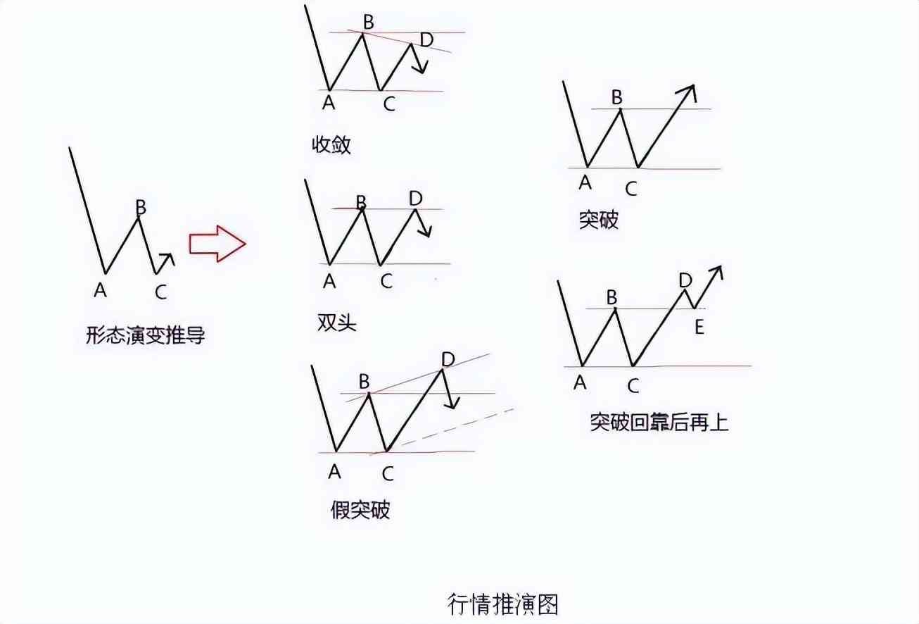 如何灵活运用技术分析（为什么要用技术分析？怎么用）(图1)