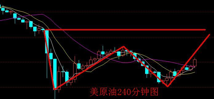 如何灵活运用技术分析（初入股票或期货交易，如何才能玩转技术分析）(图1)