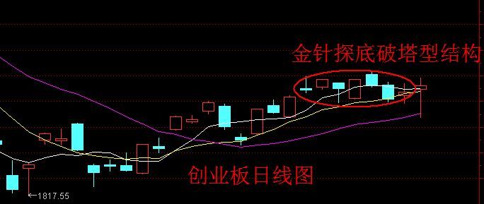 如何灵活运用技术分析（初入股票或期货交易，如何才能玩转技术分析）(图2)