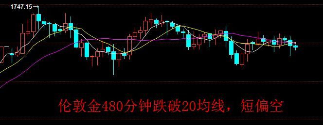 如何灵活运用技术分析（初入股票或期货交易，如何才能玩转技术分析）(图4)