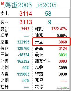 期货交易规则和操作方法（期货怎么做？期货新人必须了解的交易规则和期货术语有哪些）(图3)