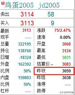 期货交易规则和操作方法（期货怎么做？期货新人必须了解的交易规则和期货术语有哪些）(图4)