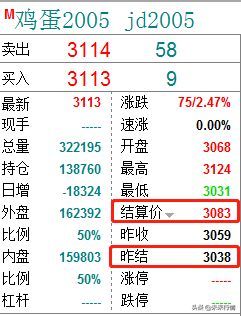 期货交易规则和操作方法（期货怎么做？期货新人必须了解的交易规则和期货术语有哪些）(图5)