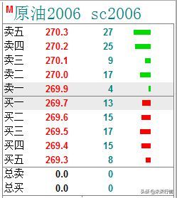 期货交易规则和操作方法（期货怎么做？期货新人必须了解的交易规则和期货术语有哪些）(图6)