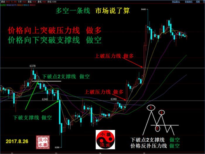 期货交易资金管理技巧（期货赢家的制胜关键——资金管理）(图1)