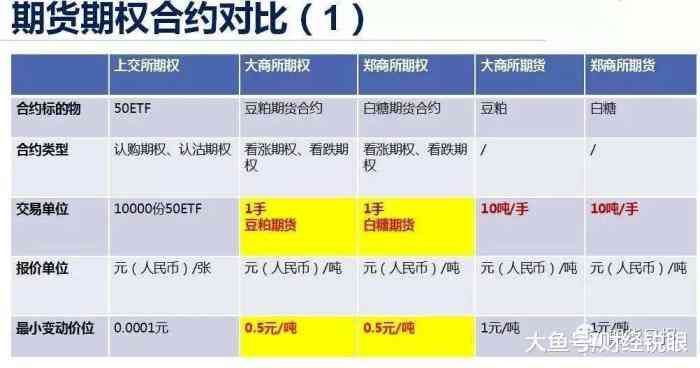 期货是什么意思（一文看懂什么是期货？什么是期货合约）(图2)