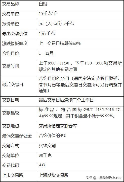 期货贵金属手续费（白银期货一手保证金和手续费是多少钱）(图2)