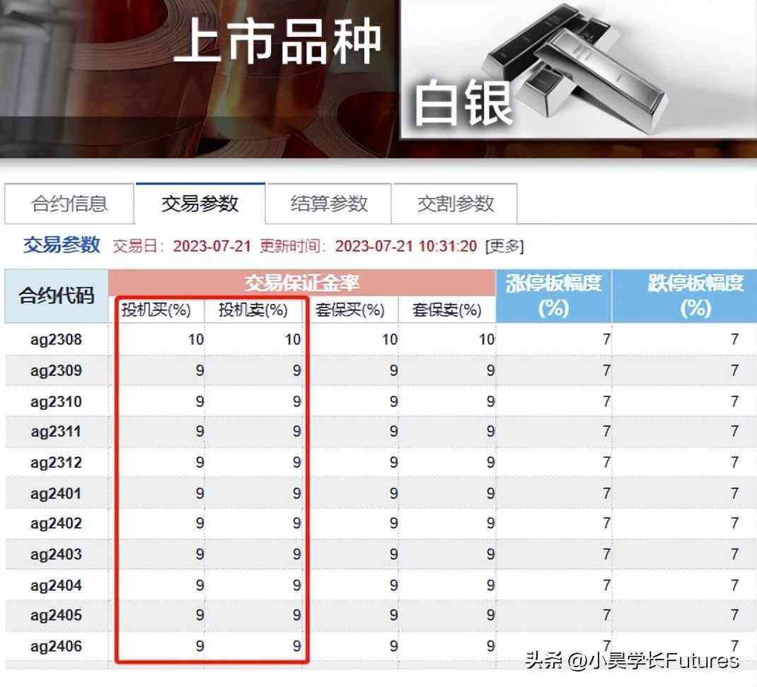 期货贵金属手续费（白银期货一手保证金和手续费是多少钱）(图3)