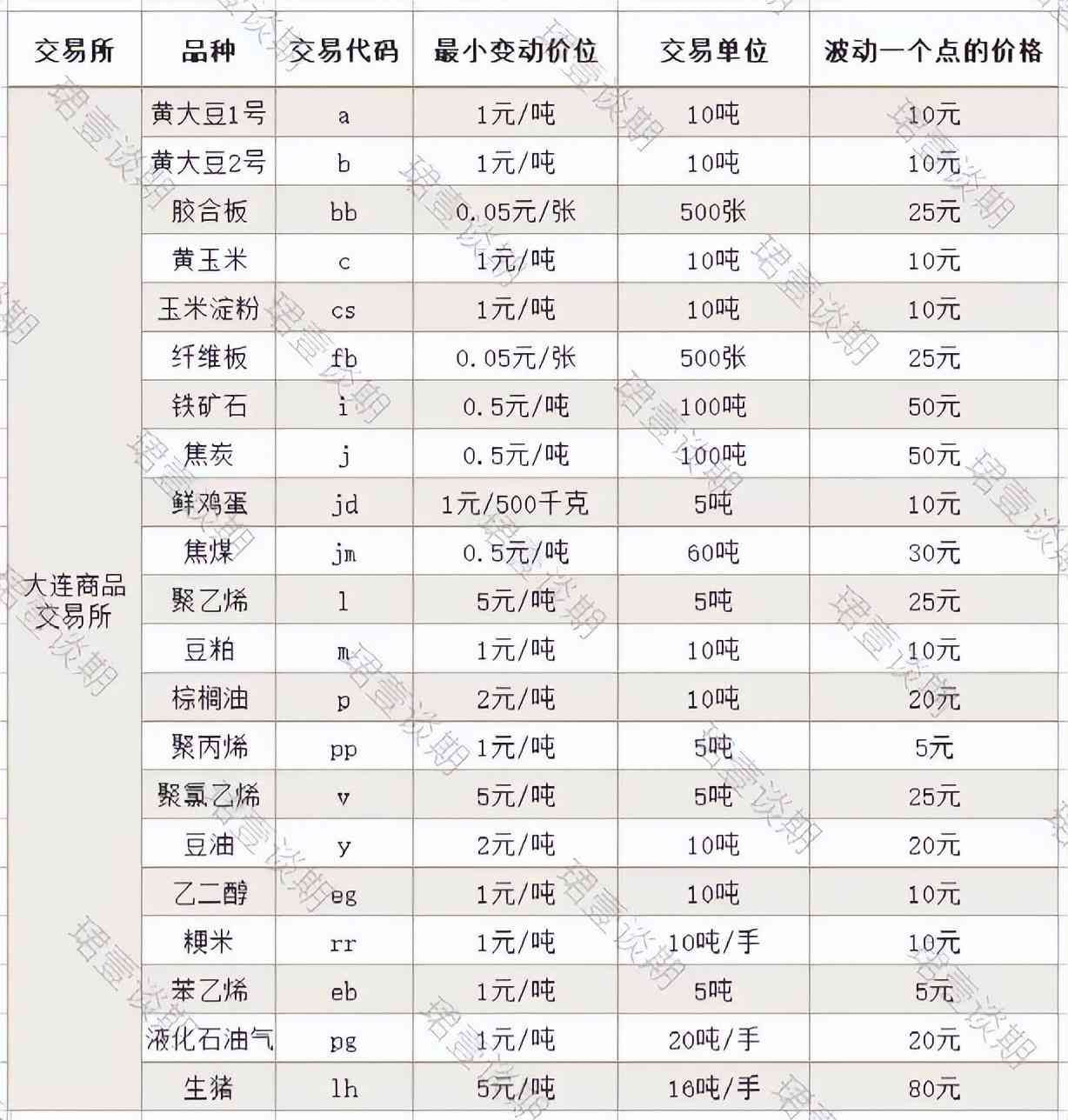 黄金期货波动一个点的计算（2022年最新，期货波动一个点多少钱呢？干货收藏）(图5)