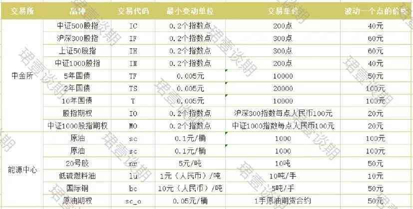 黄金期货波动一个点的计算（2022年最新，期货波动一个点多少钱呢？干货收藏）(图6)