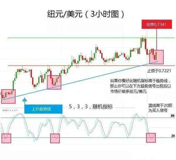 外汇交易中的指标应用（做外汇交易常用的几个技术指标及其用法）(图6)