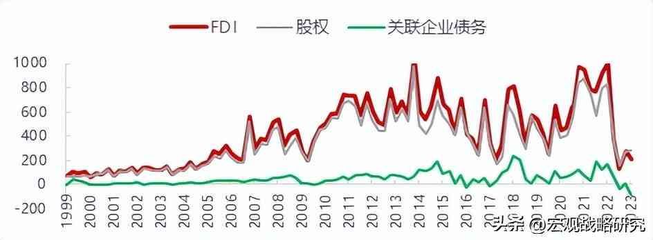 国内外汇监管差异（外管局FDI与商务部FDI差异巨大，哪个口径更能反映真实情况）(图3)