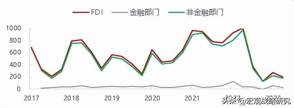 国内外汇监管差异（外管局FDI与商务部FDI差异巨大，哪个口径更能反映真实情况）(图4)